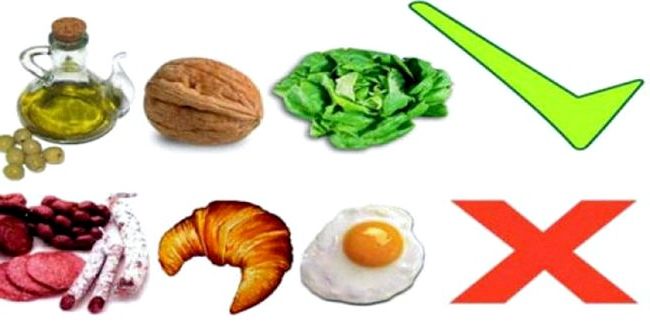 Запрещенные продукты при холестерине
