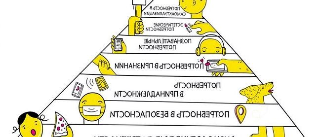 Как распознать свои потребности?